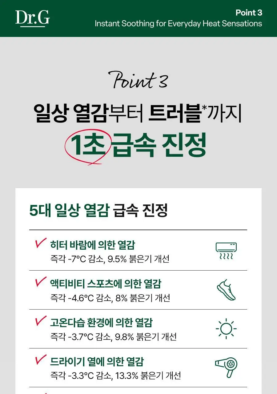 [NEW/쿨링진정] 닥터지 레드 블레미쉬 쿨 수딩 젤리 미스트 100ml 상세페이지 33